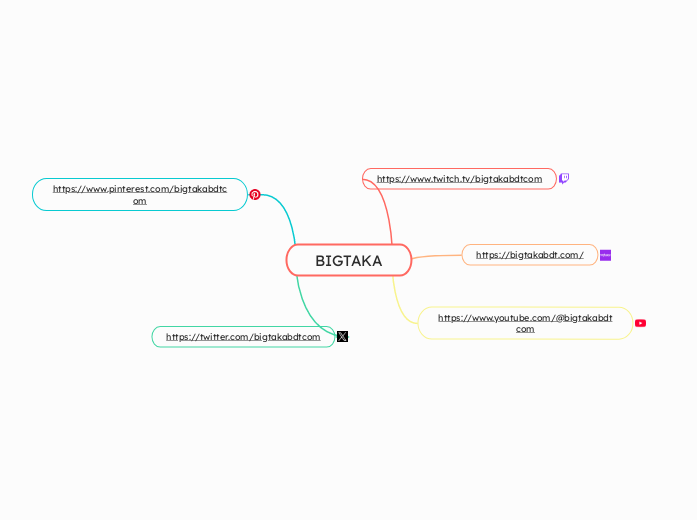 BIGTAKA - Mindmap