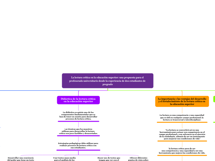 La lectura crítica en la educación supe...- Mapa Mental