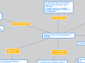 Praxis y Poiesis en la Pedagogía y la D...- Mapa Mental