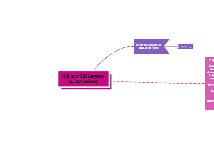 Gill and Gill lawyers in Abbotsford - Mind Map