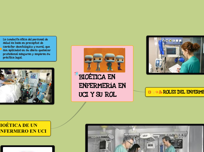 BIOÉTICA EN ENFERMERíA EN UCI Y SU ROL - Mapa Mental