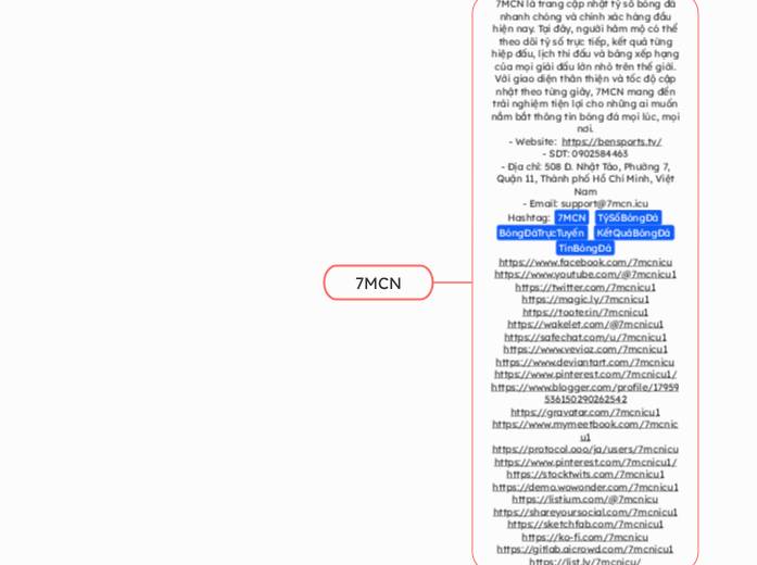 7MCN - Mindmap
