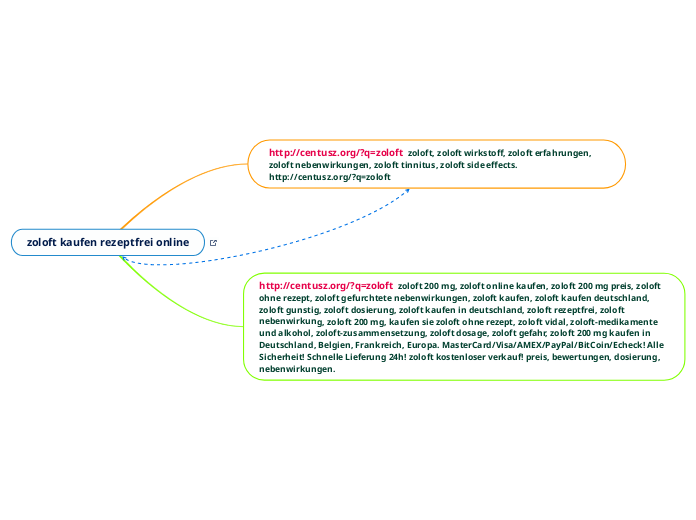 zoloft kaufen rezeptfrei online - Mindmap