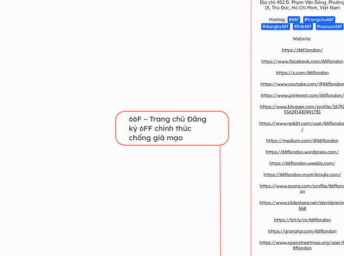 66F – Trang chủ Đăng ký 6FF chính thức chốn...- Mindmap