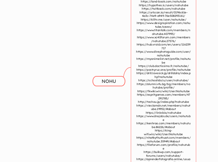 NOHU - Mindmap