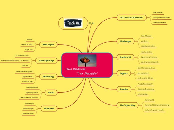 Texas Roadhouse                           ...- Mind Map