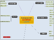 Components
Containers
Layouts
Databinding - Mind Map