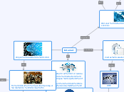 Internet - Mapa Mental