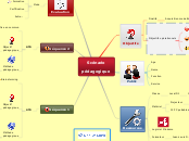 Scénario pédagogique-Sheet 1 - Carte Mentale