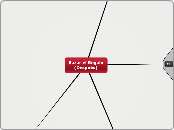 Bazar el Regalo Despues - Mapa Mental
