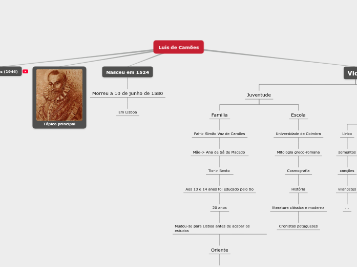 Lu&iacute;s de Cam&otilde;es 