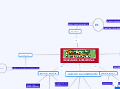 EDUCADOR AMBIENTAL - Mapa Mental