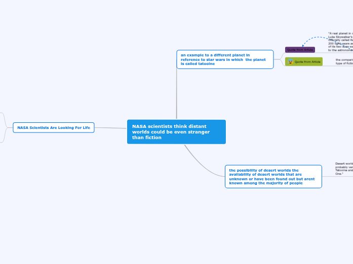 Speculative Fiction Mind Map Assignment Mind Map
