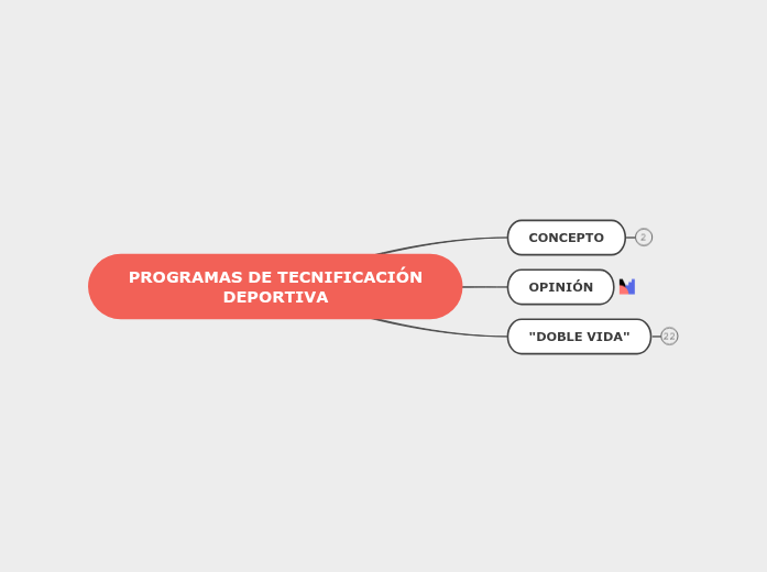 PROGRAMAS DE TECNIFICACIÓN DEPORTIVA