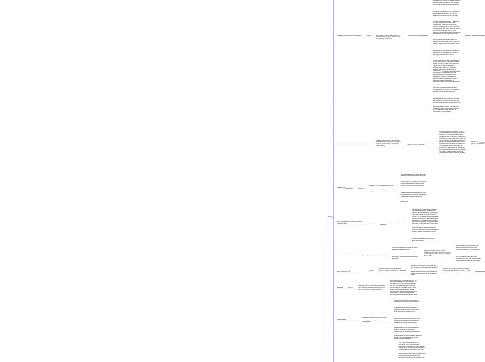 Labour Law cases decided in the South Afri...- Mind Map