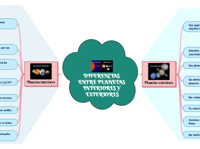 DIFERENCIAS ENTRE PLANETAS INTERIORES Y EXTERIORES