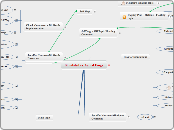 Simulated vs. Actual Frogs - Mind Map