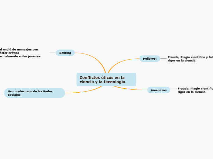 Conflictos éticos en la ciencia y la tecnología
