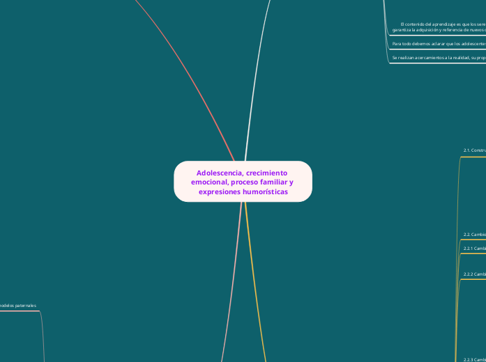 Adolescencia, crecimiento emocional, pr...- Mapa Mental