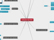 Utilisation des TICE - Carte Mentale