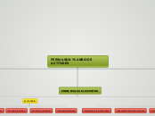 PERSUASION Y CAMBIO DE     ACTITUDES - Mapa Mental