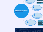 APRENDIZAJE INVERTIDO
FLIPedclassroom - Mapa Mental