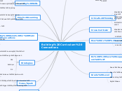 Building Curriculum Connections - Mind Map