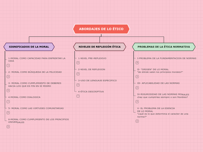 ABORDAJES DE LO ÉTICO