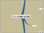メディアの保身と自己利益 - マインドマップ