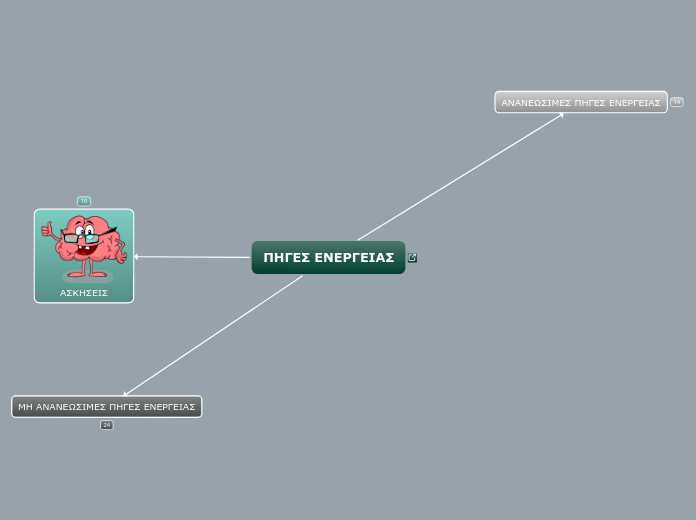 ΠΗΓΕΣ ΕΝΕΡΓΕΙΑΣ - Mind Map