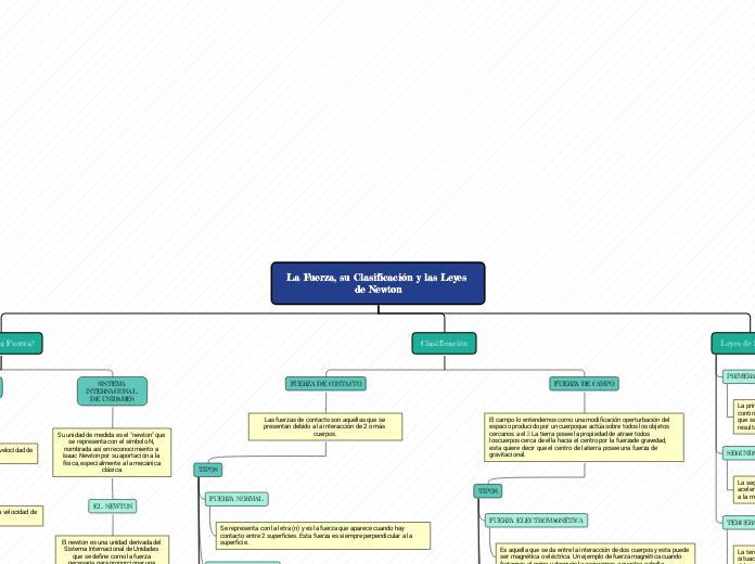 La Fuerza, su Clasificación y las Leyes...- Mapa Mental