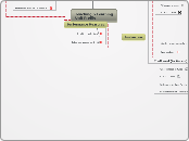 Teaching &amp; Learning Unit Profile - Mind Map
