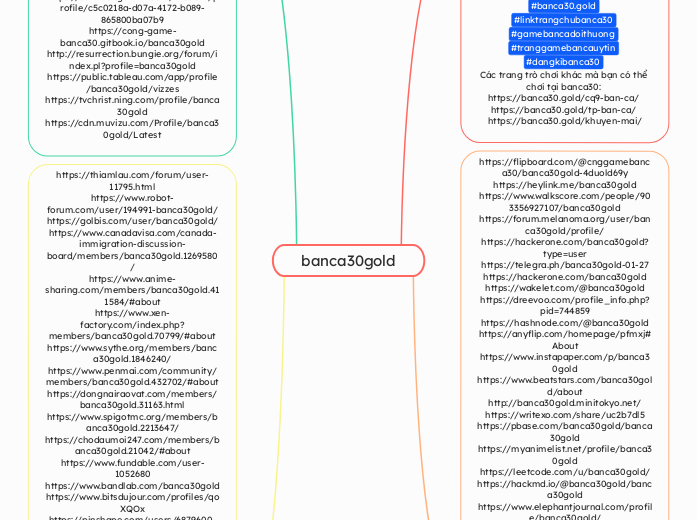 banca30gold - Mindmap