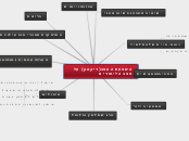 השפעת העצב(דיקאון) על מצב הלימודים - Mind Map