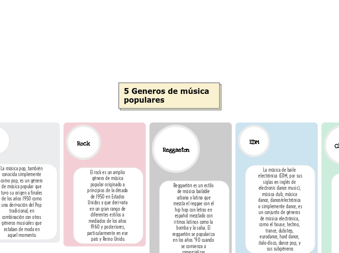 5 Generos de música   populares - Mapa Mental