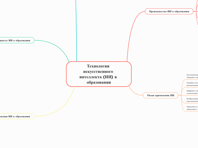 Технологии искусственного интелл...- Мыслительная карта