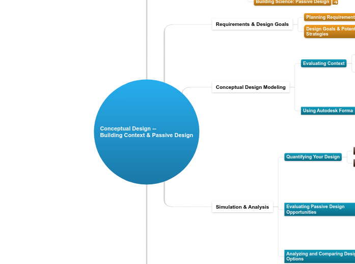 04 - 4.0.C Conceptual Design -- Building C...- Mind Map