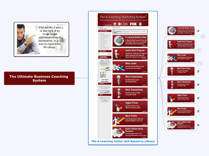 The E-Learning Center and Resource Library - Mind Map