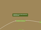 DESARROLLO DE HABILIDADES DE NEGOCIACIO...- Mapa Mental