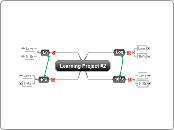 calculus - Mind Map