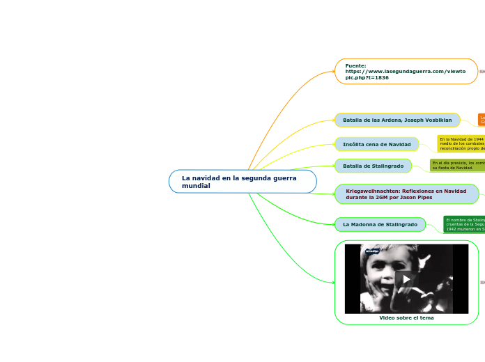 La navidad en la segunda guerra mundial - Mind Map La navidad en la segunda guerra mundial - Mind Map