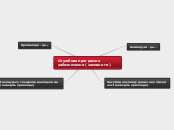 Службове програмне забезпечення (заповнити...- Mind Map