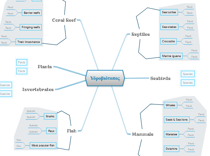 Υδροβιότοπος - Mind Map