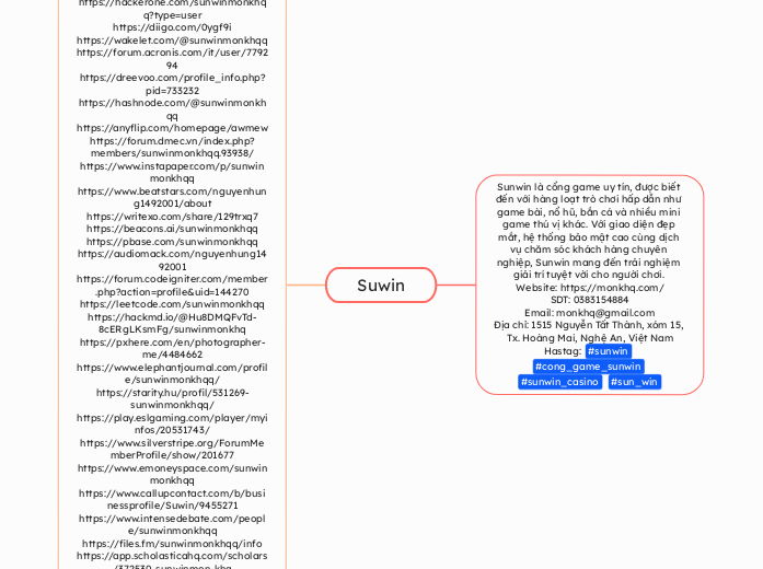 Suwin - Mind Map