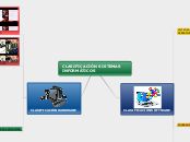 CLASIFICACIÓN SISTEMAS INFORMÁTICOS - Mapa Mental