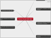 Periodo Colonial 1502-1821 - Mapa Mental