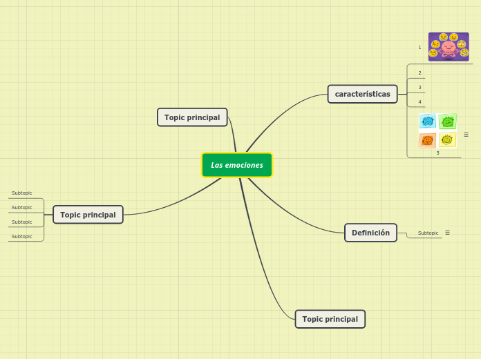Las emociones - Mapa Mental