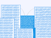 Причини  поразки української національно-д...- Mind Map