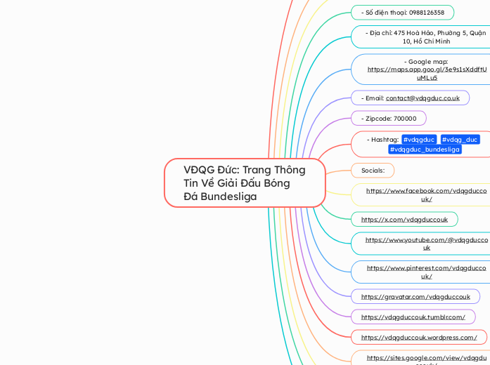 VĐQG Đức: Trang Thông Tin Về Giải Đấu Bóng ...- Mindmap
