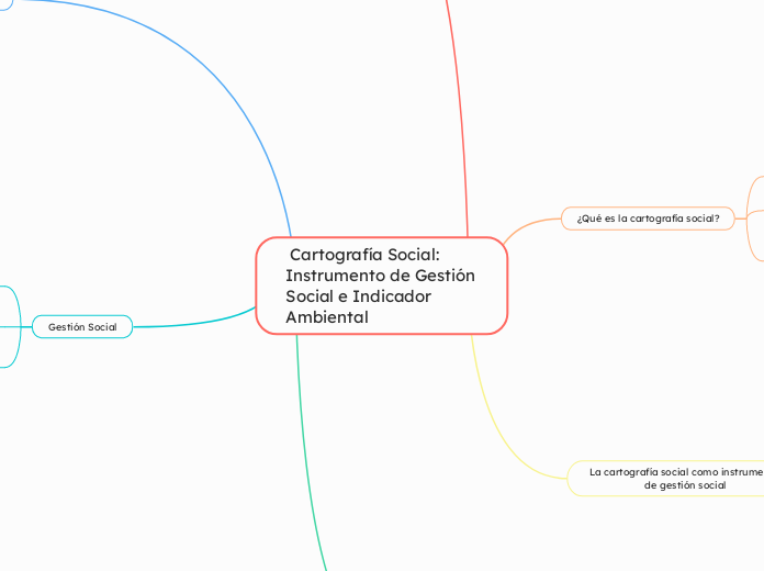 Cartograf&iacute;a Social: Instrumento de Gesti&oacute;n Social e Indicador Ambiental 